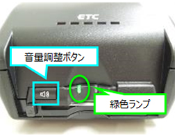 利用方法2