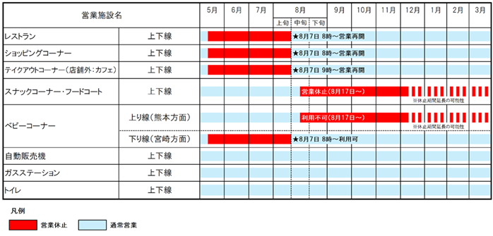 工事カレンダー