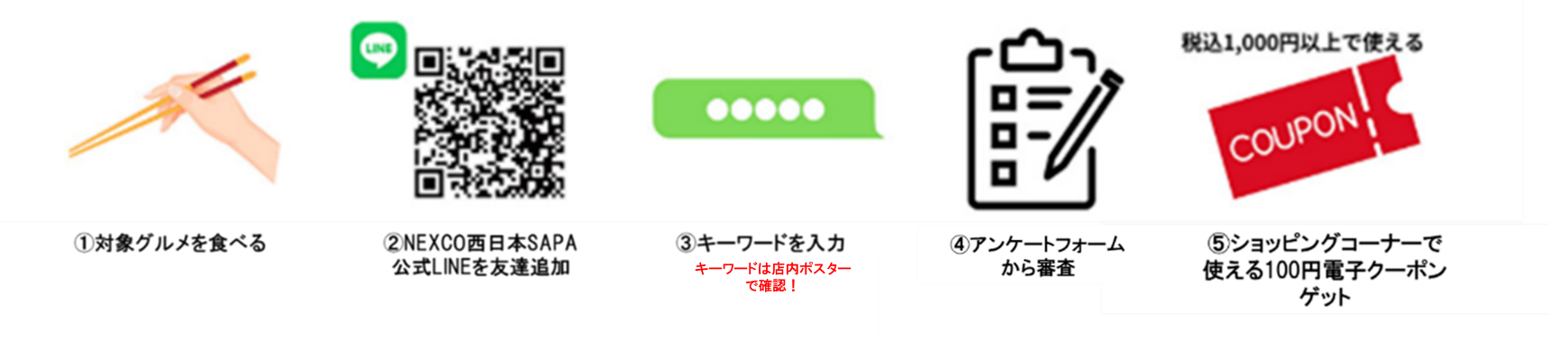 アンケート回答方法
