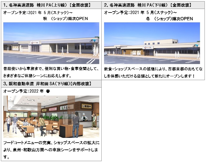 サービスエリア パーキングエリアをより楽しくより快適に 令和3年度 リニューアルオープン予定のお知らせ Nexco西日本のsa Pa情報サイト サービスエリア パーキングエリアをより楽しくより快適に 令和3年度 リニューアルオープン予定のお知らせ Nexco西日本のsa Pa情報サイト